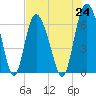 Ossabaw Island tide chart for Saturday, July 24, 2021
