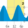 Ossabaw Island tide chart for Friday, July 2, 2021