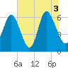 Ossabaw Island tide chart for Saturday, July 3, 2021