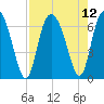Ossabaw Island tide chart for Thursday, August 12, 2021