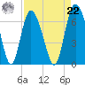 Ossabaw Island tide chart for Sunday, August 22, 2021