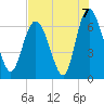 Ossabaw Island tide chart for Saturday, August 7, 2021