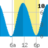 Ossabaw Island tide chart for Friday, September 10, 2021