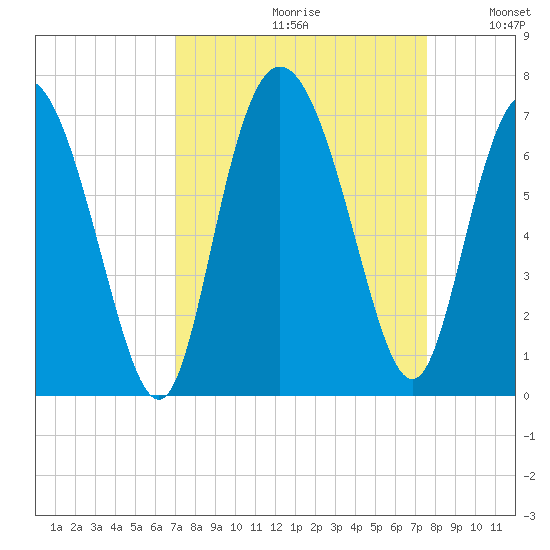 Ossabaw Island tide chart for Saturday, September 11, 2021