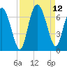 Ossabaw Island tide chart for Sunday, September 12, 2021