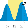 Ossabaw Island tide chart for Friday, September 17, 2021