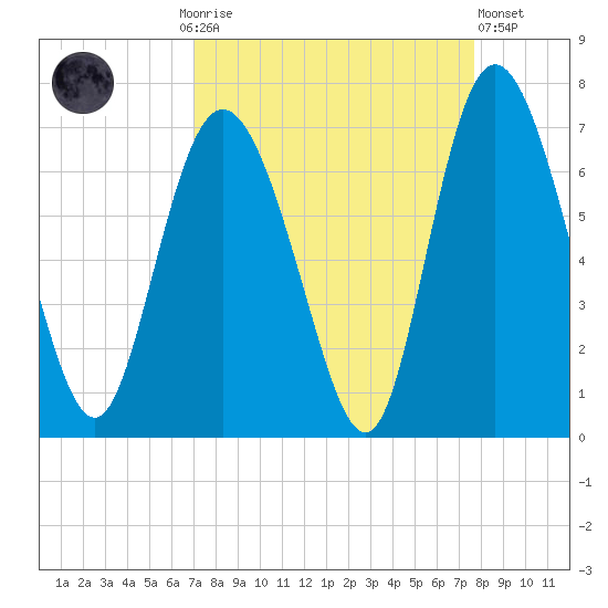 Ossabaw Island tide chart for Monday, September 6, 2021