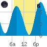 Ossabaw Island tide chart for Monday, September 6, 2021