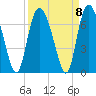 Ossabaw Island tide chart for Wednesday, September 8, 2021