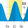 Ossabaw Island tide chart for Monday, October 11, 2021