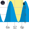 Ossabaw Island tide chart for Wednesday, October 6, 2021