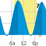 Ossabaw Island tide chart for Thursday, October 7, 2021