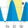Ossabaw Island tide chart for Friday, October 8, 2021