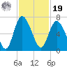 Ossabaw Island tide chart for Friday, November 19, 2021