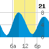 Ossabaw Island tide chart for Sunday, November 21, 2021