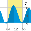 Ossabaw Island tide chart for Sunday, November 7, 2021