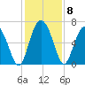 Ossabaw Island tide chart for Wednesday, December 8, 2021