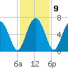 Ossabaw Island tide chart for Thursday, December 9, 2021