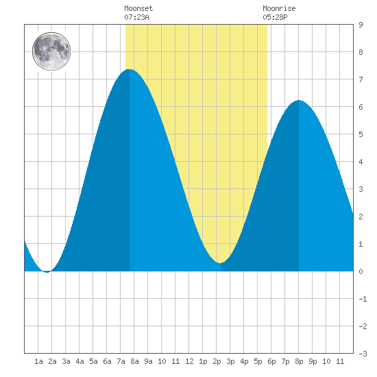 Ossabaw Island tide chart for Monday, January 17, 2022