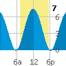 Ossabaw Island tide chart for Friday, January 7, 2022
