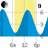 Ossabaw Island tide chart for Sunday, January 9, 2022