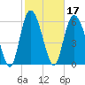 Ossabaw Island tide chart for Thursday, February 17, 2022