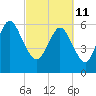Ossabaw Island tide chart for Friday, March 11, 2022