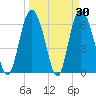 Ossabaw Island tide chart for Wednesday, March 30, 2022