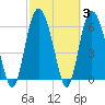 Ossabaw Island tide chart for Thursday, March 3, 2022