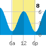 Ossabaw Island tide chart for Tuesday, March 8, 2022