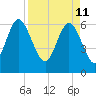 Ossabaw Island tide chart for Monday, April 11, 2022