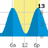 Ossabaw Island tide chart for Wednesday, April 13, 2022