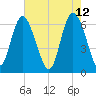 Ossabaw Island tide chart for Thursday, May 12, 2022