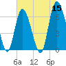 Ossabaw Island tide chart for Sunday, May 15, 2022