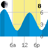 Ossabaw Island tide chart for Sunday, May 8, 2022