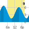 Ossabaw Island tide chart for Monday, May 9, 2022