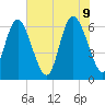 Ossabaw Island tide chart for Thursday, June 9, 2022