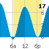 Ossabaw Island tide chart for Sunday, July 17, 2022