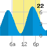 Ossabaw Island tide chart for Friday, July 22, 2022