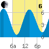 Ossabaw Island tide chart for Wednesday, July 6, 2022