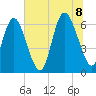 Ossabaw Island tide chart for Friday, July 8, 2022
