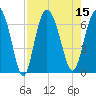 Ossabaw Island tide chart for Monday, August 15, 2022