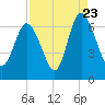 Ossabaw Island tide chart for Tuesday, August 23, 2022