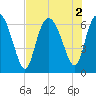 Ossabaw Island tide chart for Tuesday, August 2, 2022
