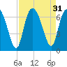 Ossabaw Island tide chart for Wednesday, August 31, 2022