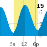 Ossabaw Island tide chart for Thursday, September 15, 2022