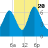 Ossabaw Island tide chart for Tuesday, September 20, 2022
