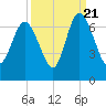 Ossabaw Island tide chart for Wednesday, September 21, 2022