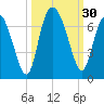 Ossabaw Island tide chart for Friday, September 30, 2022