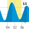 Ossabaw Island tide chart for Friday, November 11, 2022